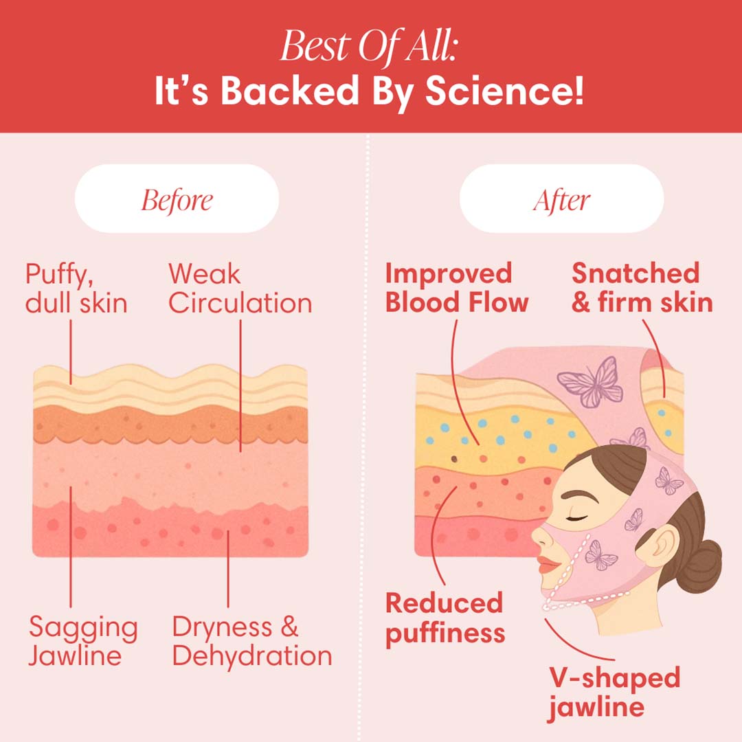 V-Face Lifting Mask